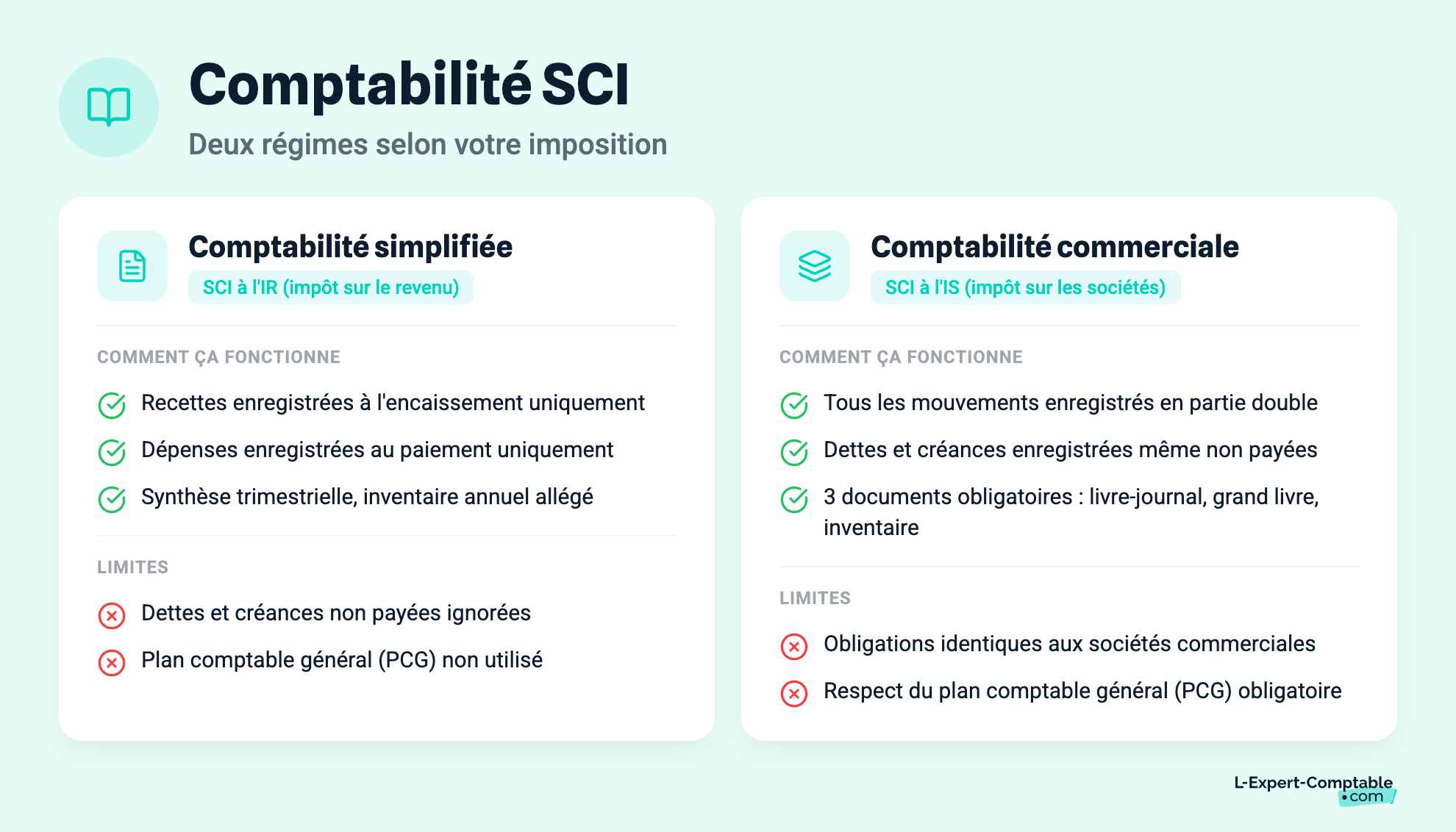 Comptabilité SCI